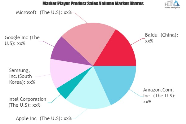 Context Aware Computing (CAC) Market