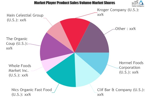 Organic Fast Food Market