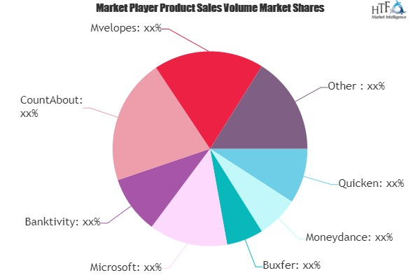 Personal Finance Software Market