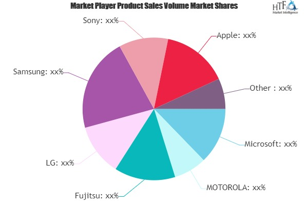 Fitness Watches Market Is Thriving Worldwide| Sony, Apple, E