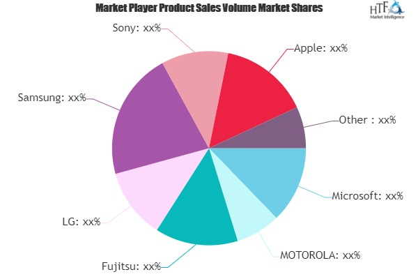 Fitness Watches Market Is Thriving Worldwide| Sony, Apple, E'