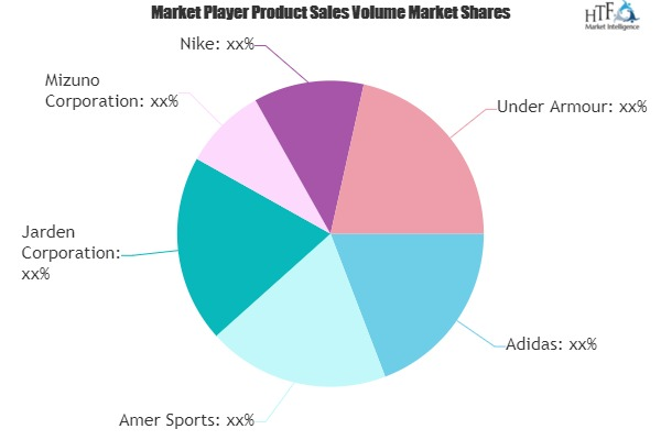 Retail Sports Equipment Market To Witness Huge Growth With P'