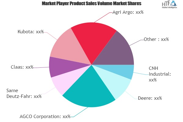 Farm Tractors Market