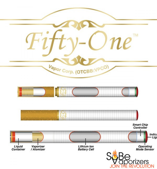 Smoke51 TRIO E-Cigarette Battery How it works diagram'
