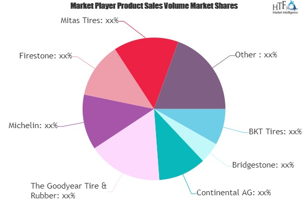 Farm Tires Market