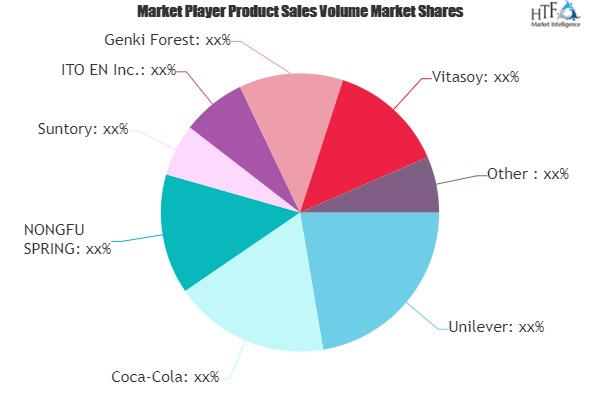Sugar-free Tea Market