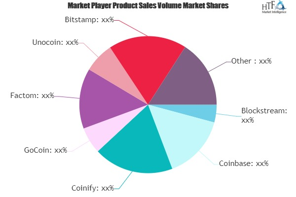 Bitcoin Technology Market'