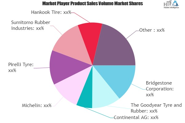 Tubeless Tyre Market'