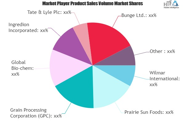 Germ Meal Market