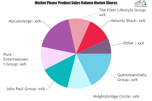 Concierge Services Market'