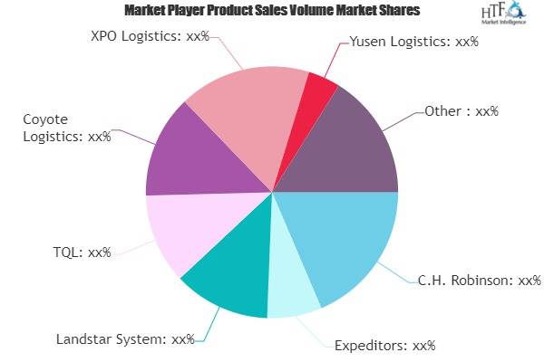 Freight Brokerage Market'