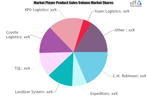 Freight Brokerage Market