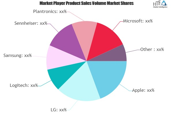 Stereo Headsets Market to Witness Huge Growth by 2025'