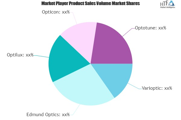 Liquid Lenses Market to Witness Huge Growth by 2025