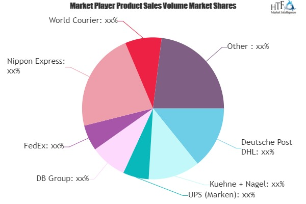 Pharmaceutical Logistics Market To Witness Huge Growth With