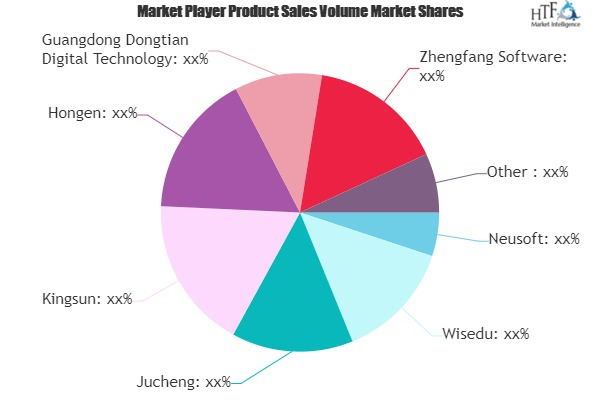 Educational Software Market Is Thriving Worldwide| Neusoft,