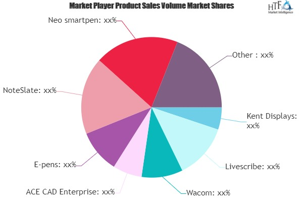 Digital Notes Market May Set New Growth| E-pens, NoteSlate,