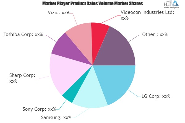 3D TV Market: Study Navigating the Future Growth Outlook