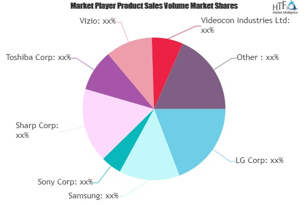 3D TV Market: Study Navigating the Future Growth Outlook'