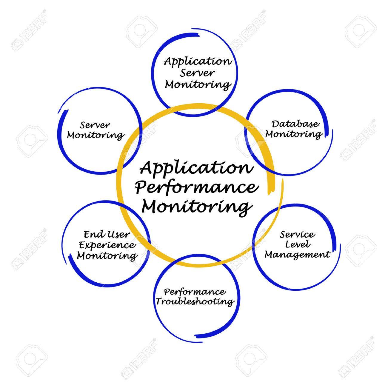 Application Performance Monitoring Software Market'