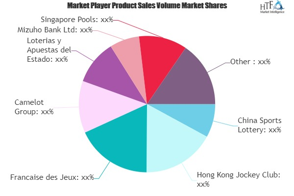 Online Lottery Market