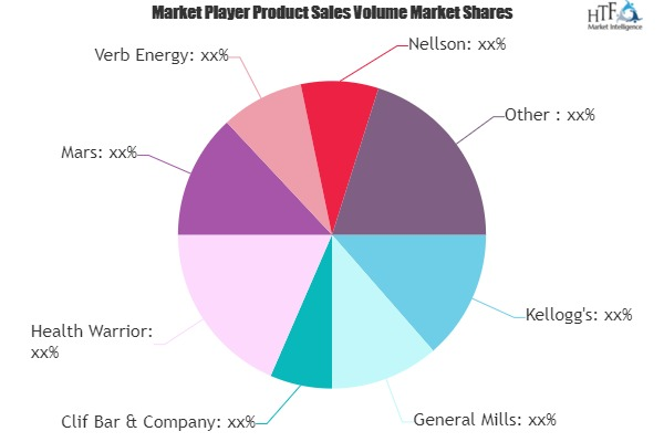 Energy and Nutrition Bars Market'