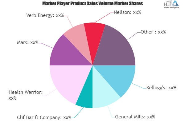 Energy and Nutrition Bars Market