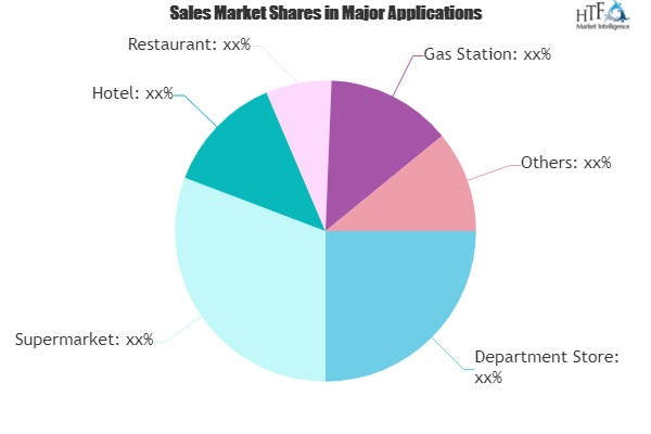 Cashing Machine Market to Witness Huge Growth by 2025 : Casi