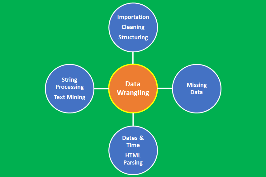 Data Wrangling Market May Set New Growth Story : Datawatch,