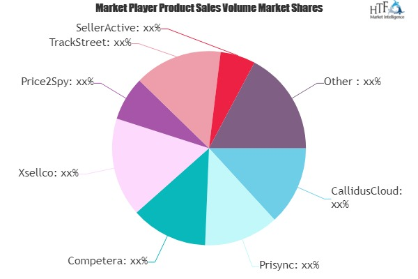 Pricing Optimization Software Market May Set New Growth : Ca'