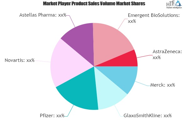 Live Vaccines Market