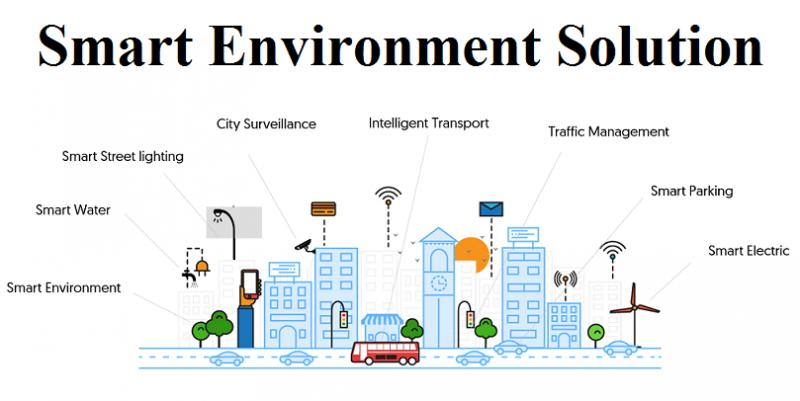 Smart Environment Solution Market to See Huge Growth by 2025