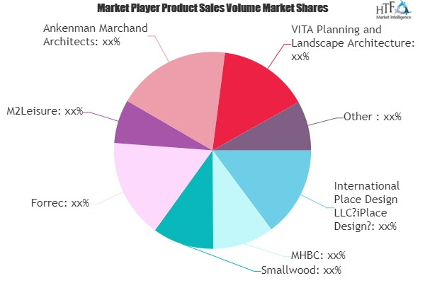 Resort Planning Market