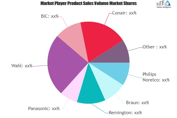 Electric Shavers Market to Witness Huge Growth by 2025'