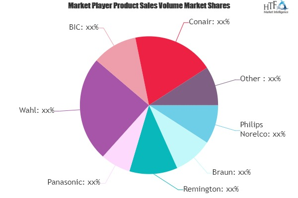 Electric Shavers Market to Witness Huge Growth by 2025