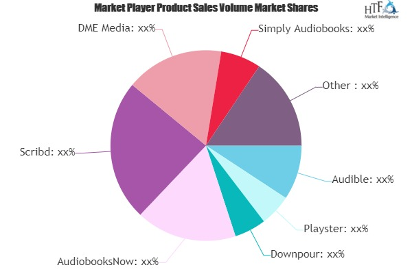 Audiobook Services Market'