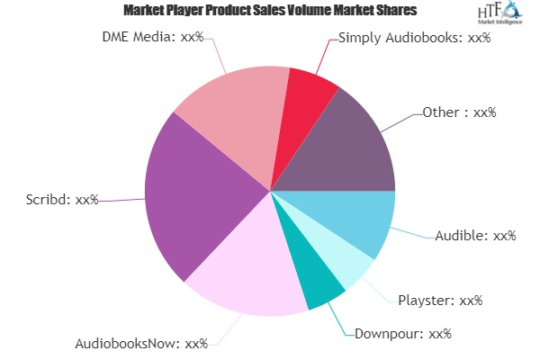 Audiobook Services Market