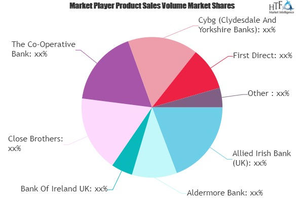 Retail Banking Service Market May Set New Growth Story