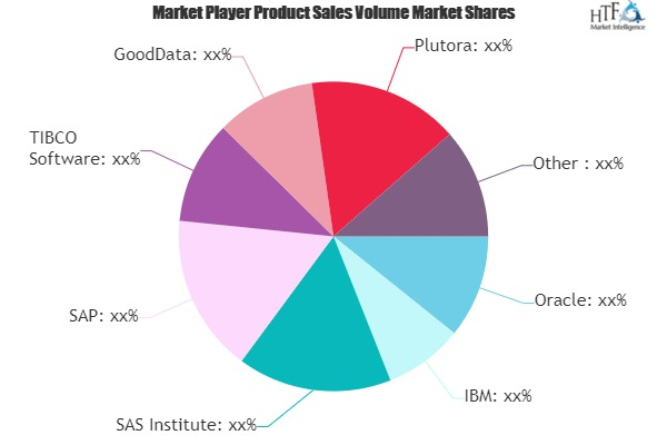 System of Insight Market