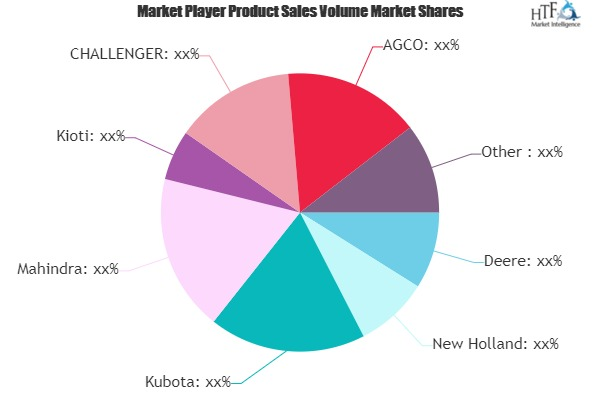 Agriculture Tractors Market'