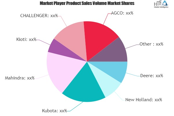 Agriculture Tractors Market