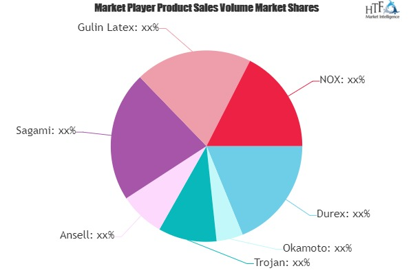 Male Condoms Market'