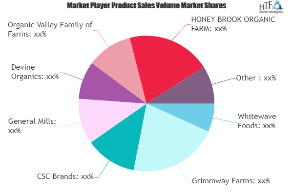 Organic Vegetable Market to see Huge Growth by 2025 : Whitew