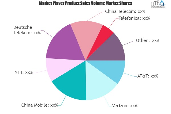 Mobile Value Added Service Market to see Massive Growth by 2'