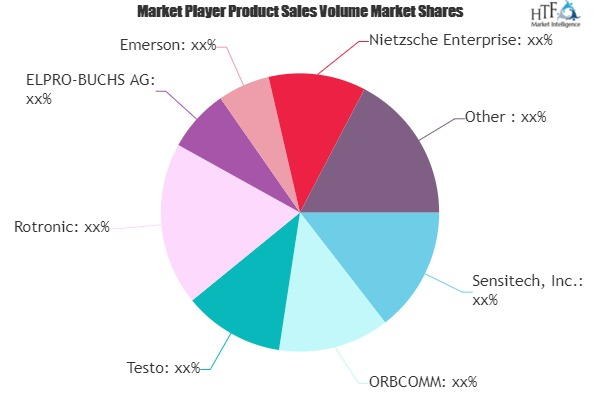 Supply Chain Security Market'