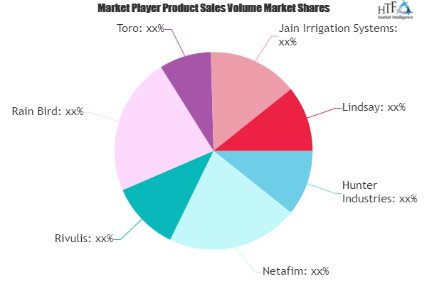 Micro Irrigation Market'