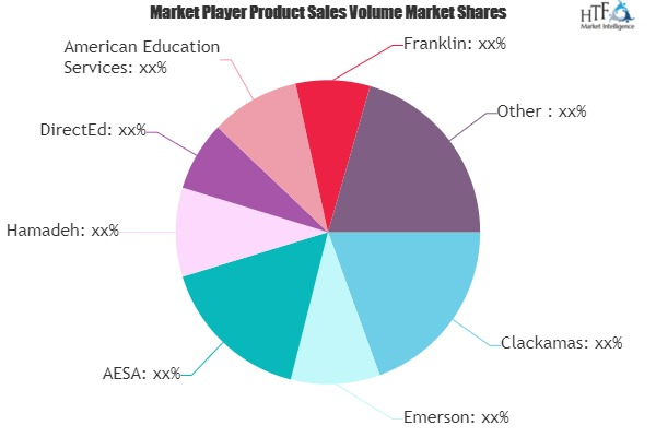 Educational Services Market'