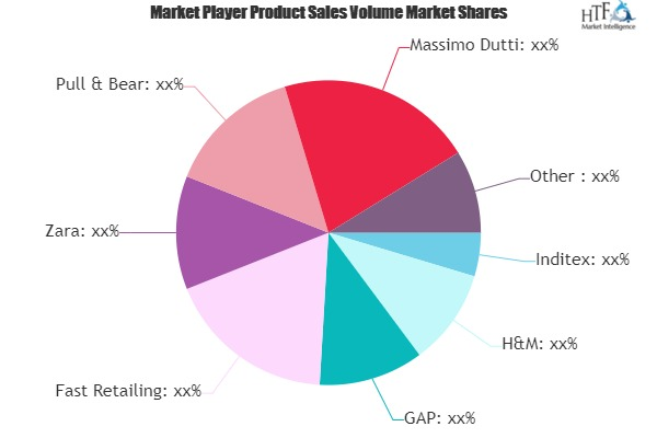 Fashion Retailing Market'