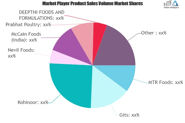 Ready-to-Cook Food Market