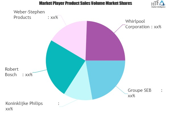 Residential Cooking Grills Market Future Prospects 2025'